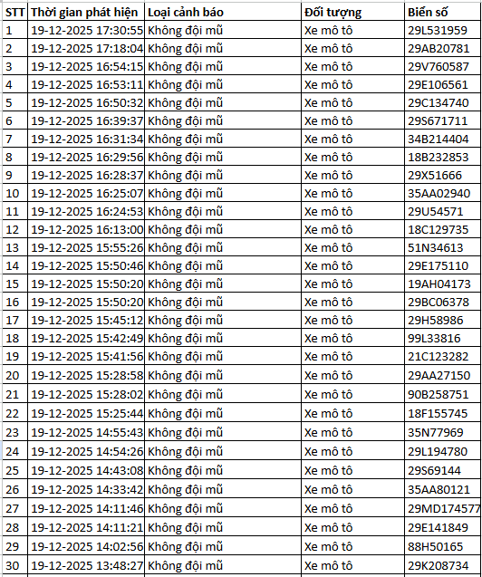 937 chủ xe m&aacute;y c&oacute; biển số sau nhanh ch&oacute;ng nộp phạt nguội theo Nghị định 168- Ảnh 10.