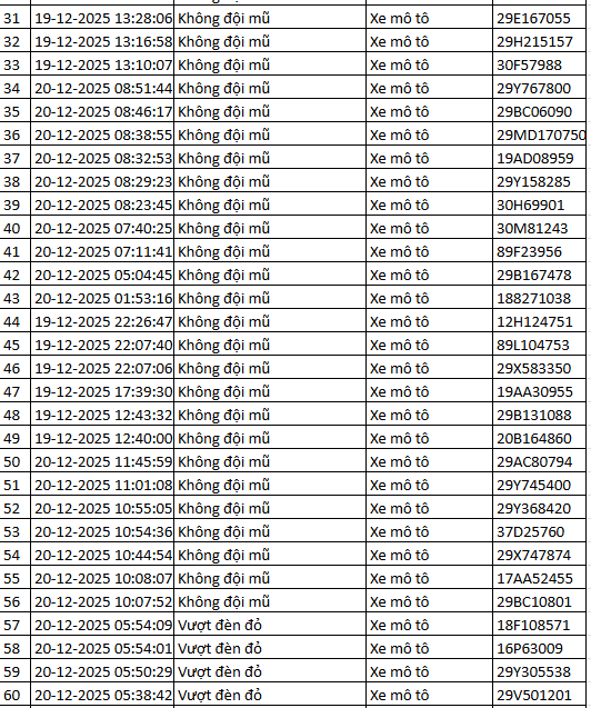 937 chủ xe m&aacute;y c&oacute; biển số sau nhanh ch&oacute;ng nộp phạt nguội theo Nghị định 168- Ảnh 11.