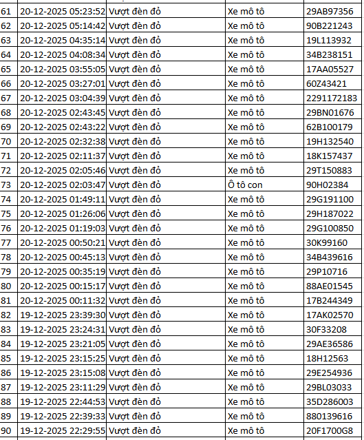 937 chủ xe m&aacute;y c&oacute; biển số sau nhanh ch&oacute;ng nộp phạt nguội theo Nghị định 168- Ảnh 12.