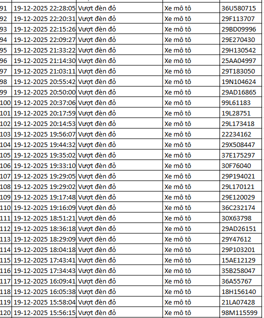 937 chủ xe m&aacute;y c&oacute; biển số sau nhanh ch&oacute;ng nộp phạt nguội theo Nghị định 168- Ảnh 13.