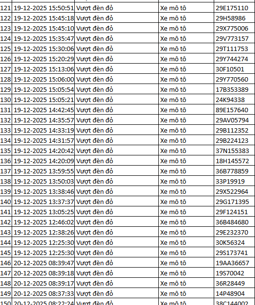 937 chủ xe m&aacute;y c&oacute; biển số sau nhanh ch&oacute;ng nộp phạt nguội theo Nghị định 168- Ảnh 14.