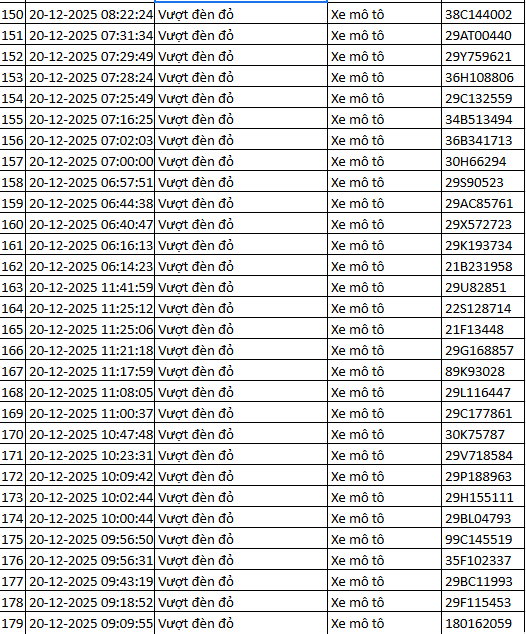 937 chủ xe m&aacute;y c&oacute; biển số sau nhanh ch&oacute;ng nộp phạt nguội theo Nghị định 168- Ảnh 15.