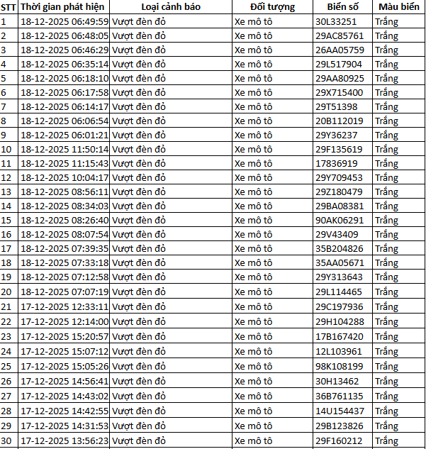 937 chủ xe m&aacute;y c&oacute; biển số sau nhanh ch&oacute;ng nộp phạt nguội theo Nghị định 168- Ảnh 16.
