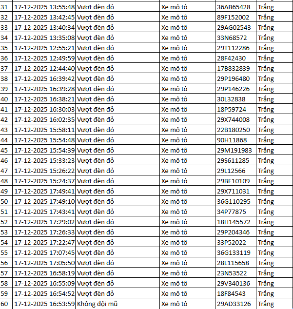 937 chủ xe m&aacute;y c&oacute; biển số sau nhanh ch&oacute;ng nộp phạt nguội theo Nghị định 168- Ảnh 17.