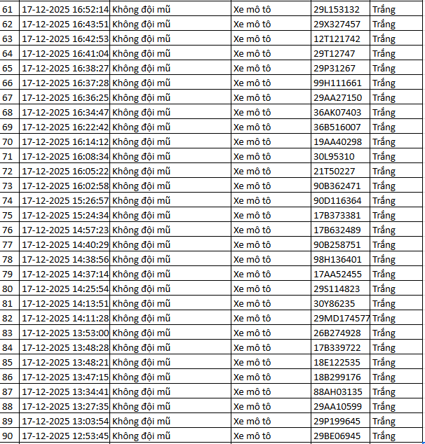 937 chủ xe m&aacute;y c&oacute; biển số sau nhanh ch&oacute;ng nộp phạt nguội theo Nghị định 168- Ảnh 18.