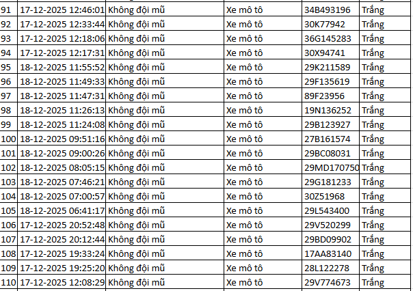 937 chủ xe m&aacute;y c&oacute; biển số sau nhanh ch&oacute;ng nộp phạt nguội theo Nghị định 168- Ảnh 19.