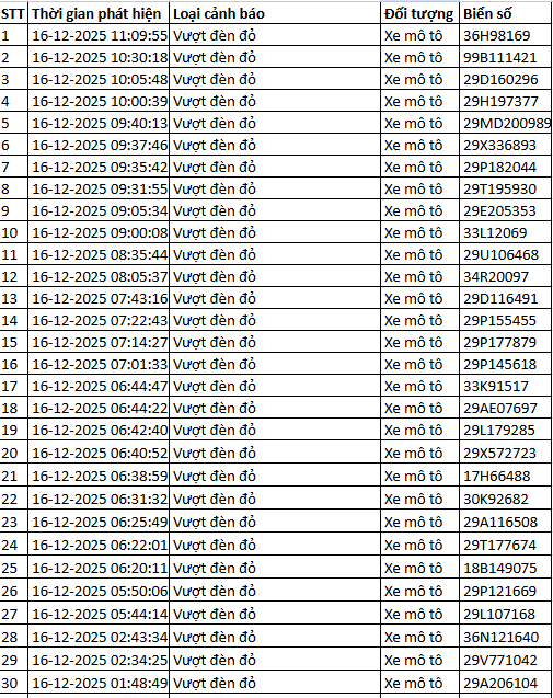 937 chủ xe m&aacute;y c&oacute; biển số sau nhanh ch&oacute;ng nộp phạt nguội theo Nghị định 168- Ảnh 20.