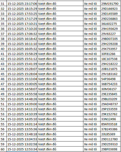 937 chủ xe m&aacute;y c&oacute; biển số sau nhanh ch&oacute;ng nộp phạt nguội theo Nghị định 168- Ảnh 21.