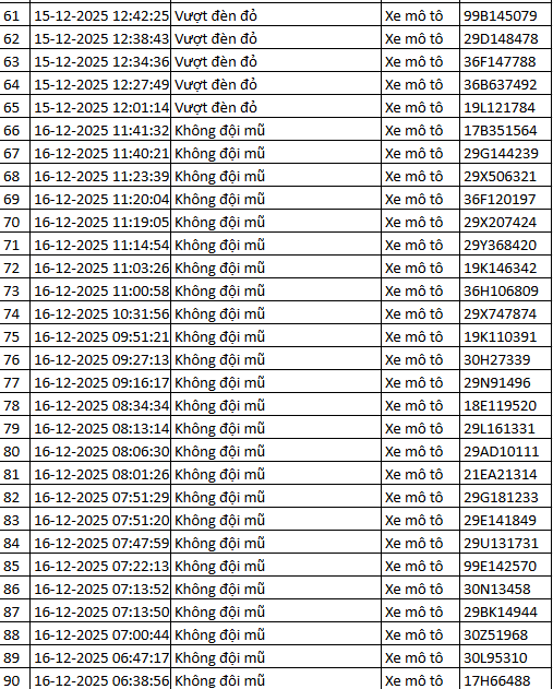 937 chủ xe m&aacute;y c&oacute; biển số sau nhanh ch&oacute;ng nộp phạt nguội theo Nghị định 168- Ảnh 22.