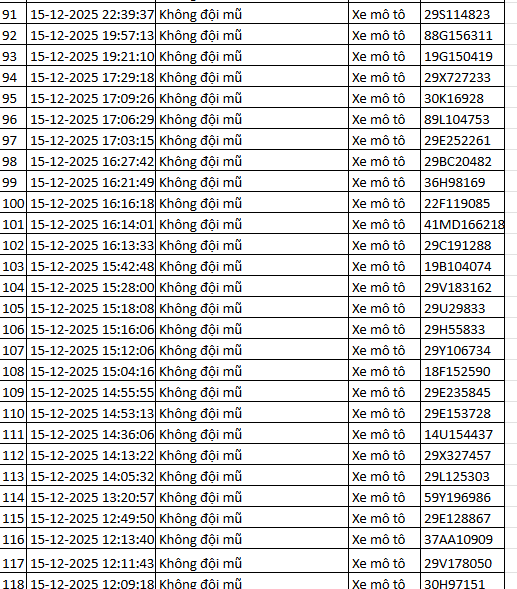 937 chủ xe m&aacute;y c&oacute; biển số sau nhanh ch&oacute;ng nộp phạt nguội theo Nghị định 168- Ảnh 23.