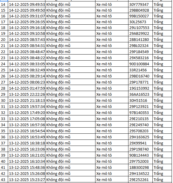 937 chủ xe m&aacute;y c&oacute; biển số sau nhanh ch&oacute;ng nộp phạt nguội theo Nghị định 168- Ảnh 24.