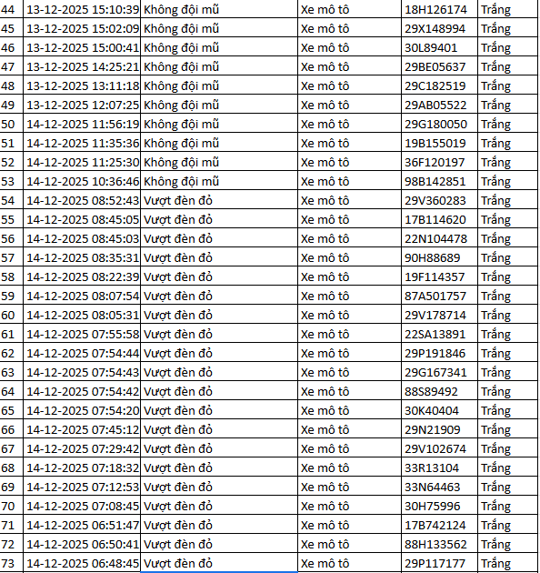 937 chủ xe m&aacute;y c&oacute; biển số sau nhanh ch&oacute;ng nộp phạt nguội theo Nghị định 168- Ảnh 25.