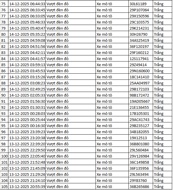 937 chủ xe m&aacute;y c&oacute; biển số sau nhanh ch&oacute;ng nộp phạt nguội theo Nghị định 168- Ảnh 26.