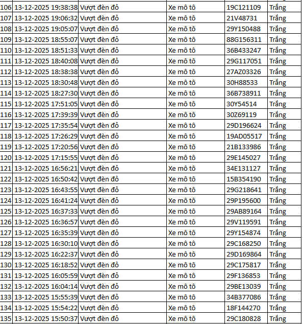 937 chủ xe m&aacute;y c&oacute; biển số sau nhanh ch&oacute;ng nộp phạt nguội theo Nghị định 168- Ảnh 27.