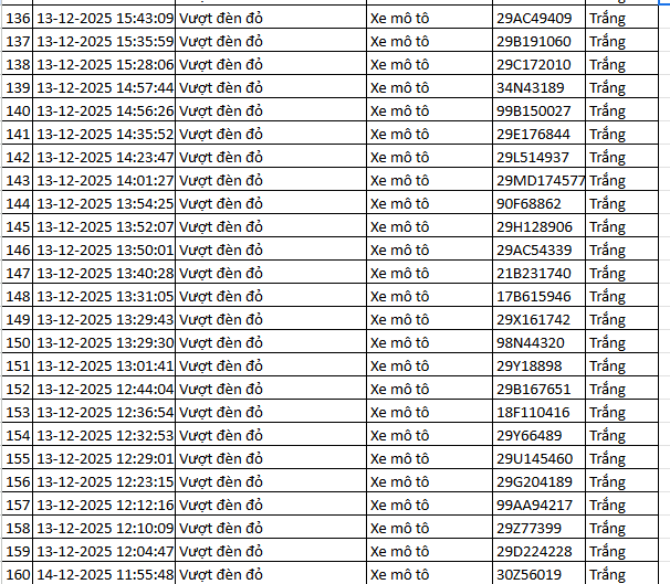 937 chủ xe m&aacute;y c&oacute; biển số sau nhanh ch&oacute;ng nộp phạt nguội theo Nghị định 168- Ảnh 28.