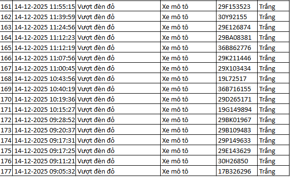 937 chủ xe m&aacute;y c&oacute; biển số sau nhanh ch&oacute;ng nộp phạt nguội theo Nghị định 168- Ảnh 29.