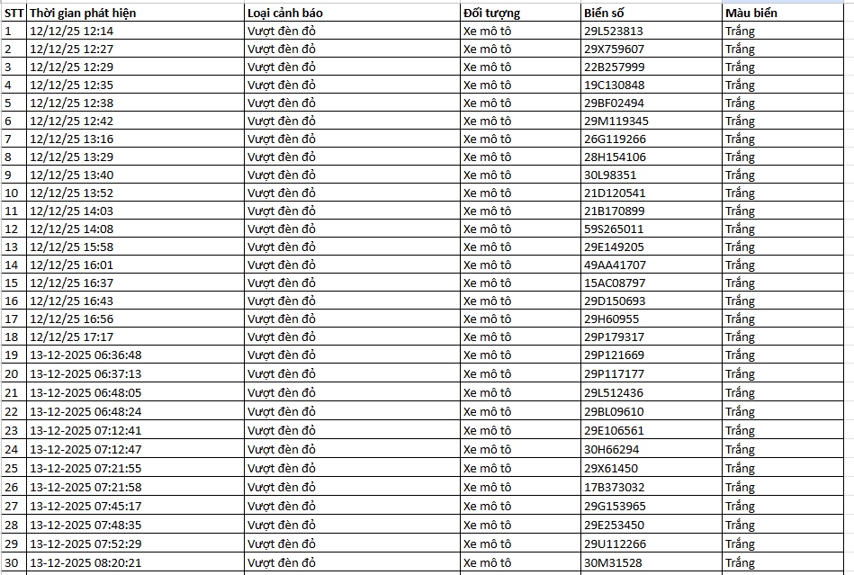 937 chủ xe m&aacute;y c&oacute; biển số sau nhanh ch&oacute;ng nộp phạt nguội theo Nghị định 168- Ảnh 30.