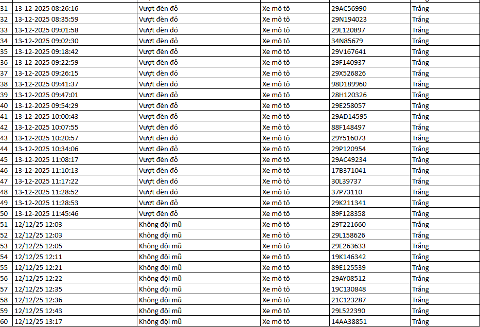 937 chủ xe m&aacute;y c&oacute; biển số sau nhanh ch&oacute;ng nộp phạt nguội theo Nghị định 168- Ảnh 31.