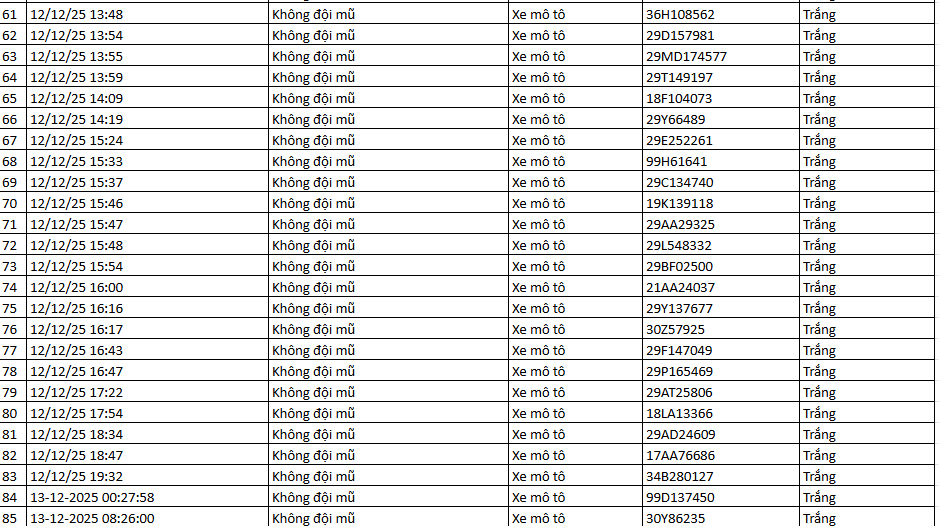 937 chủ xe m&aacute;y c&oacute; biển số sau nhanh ch&oacute;ng nộp phạt nguội theo Nghị định 168- Ảnh 32.