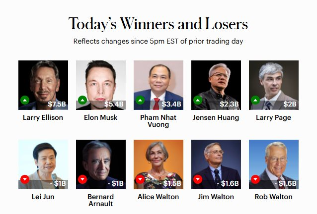 &Ocirc;ng Phạm Nhật Vượng gi&agrave;u hơn Jack Ma- Ảnh 2.