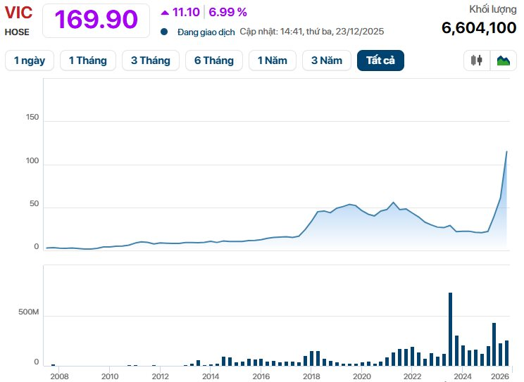 &Ocirc;ng Phạm Nhật Vượng gi&agrave;u hơn Jack Ma- Ảnh 1.
