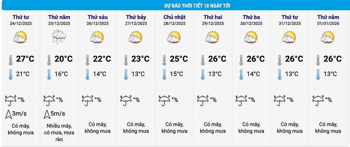 Dự b&aacute;o thời tiết H&agrave; Nội, TP.HCM trong đ&ecirc;m Noel v&agrave; Tết Dương lịch 2026- Ảnh 2.