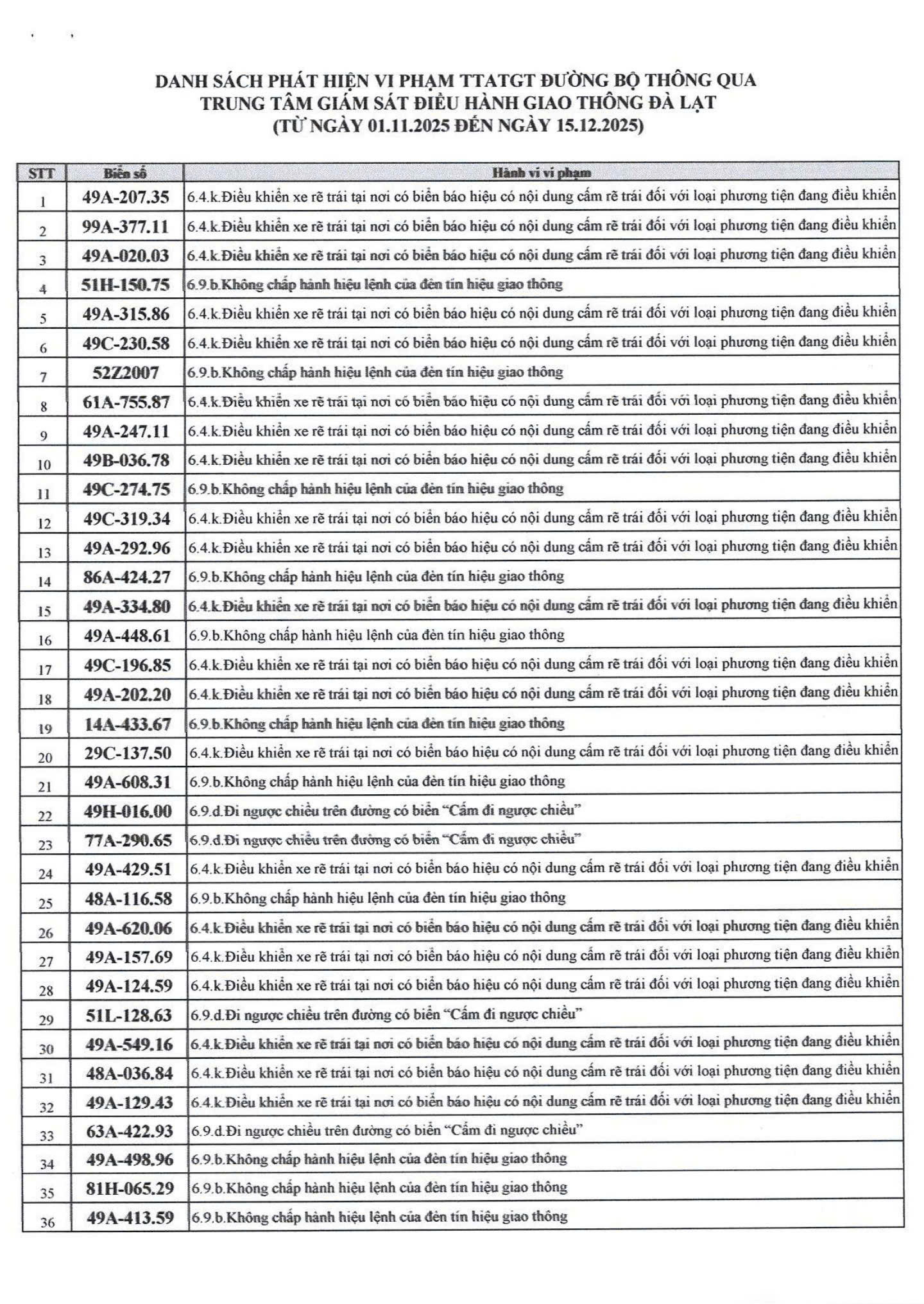 500 chủ xe bị phạt nguội nhanh ch&oacute;ng nộp phạt theo Nghị định 168- Ảnh 1.