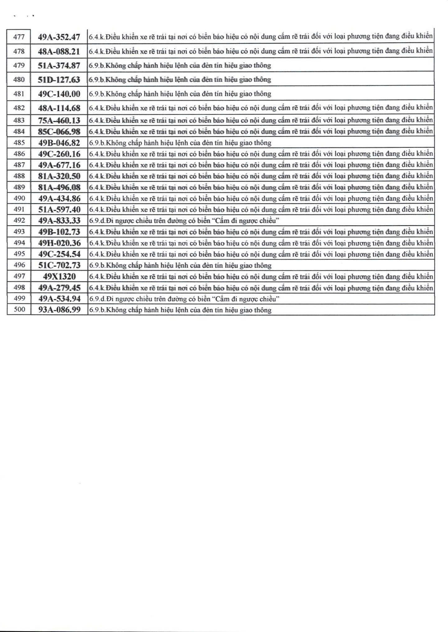 500 chủ xe bị phạt nguội nhanh ch&oacute;ng nộp phạt theo Nghị định 168- Ảnh 12.