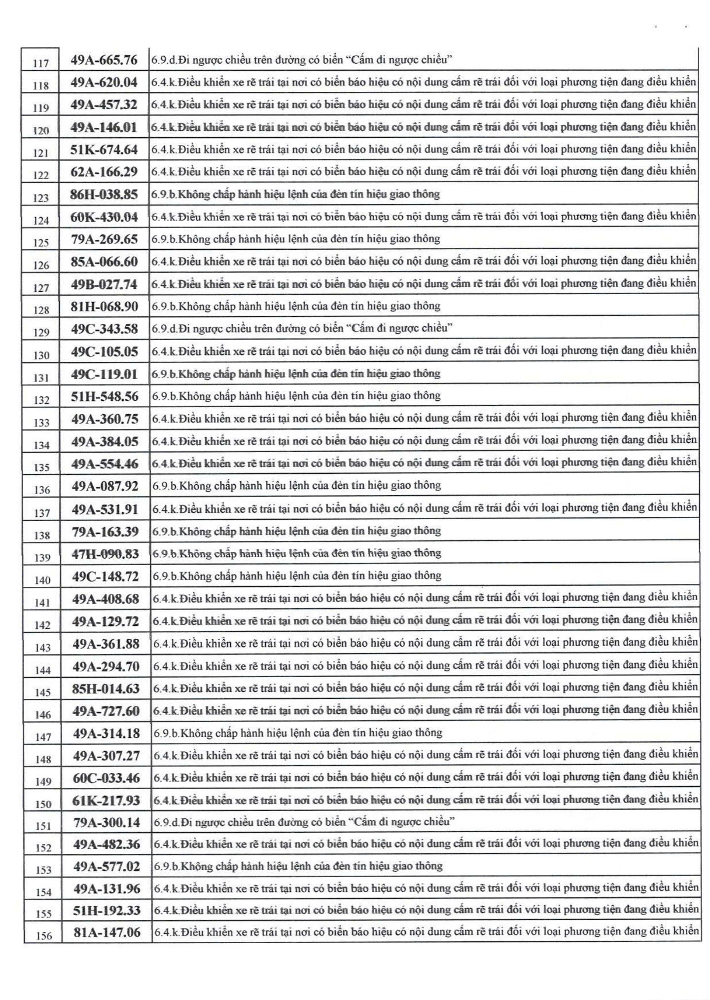 500 chủ xe bị phạt nguội nhanh ch&oacute;ng nộp phạt theo Nghị định 168- Ảnh 3.