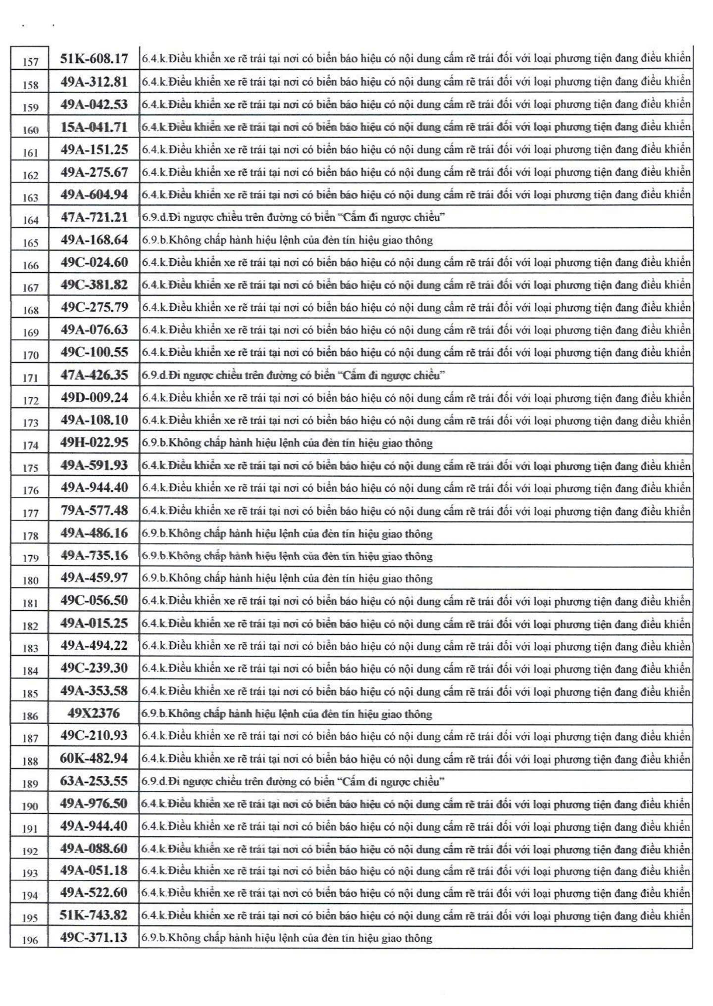 500 chủ xe bị phạt nguội nhanh ch&oacute;ng nộp phạt theo Nghị định 168- Ảnh 4.