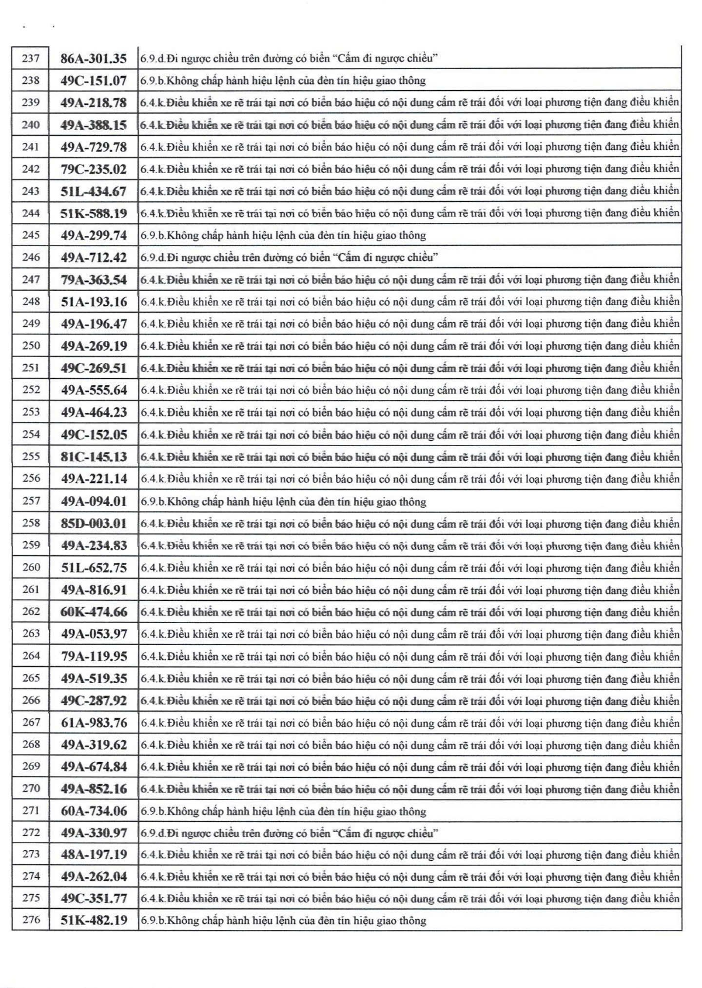 500 chủ xe bị phạt nguội nhanh ch&oacute;ng nộp phạt theo Nghị định 168- Ảnh 6.