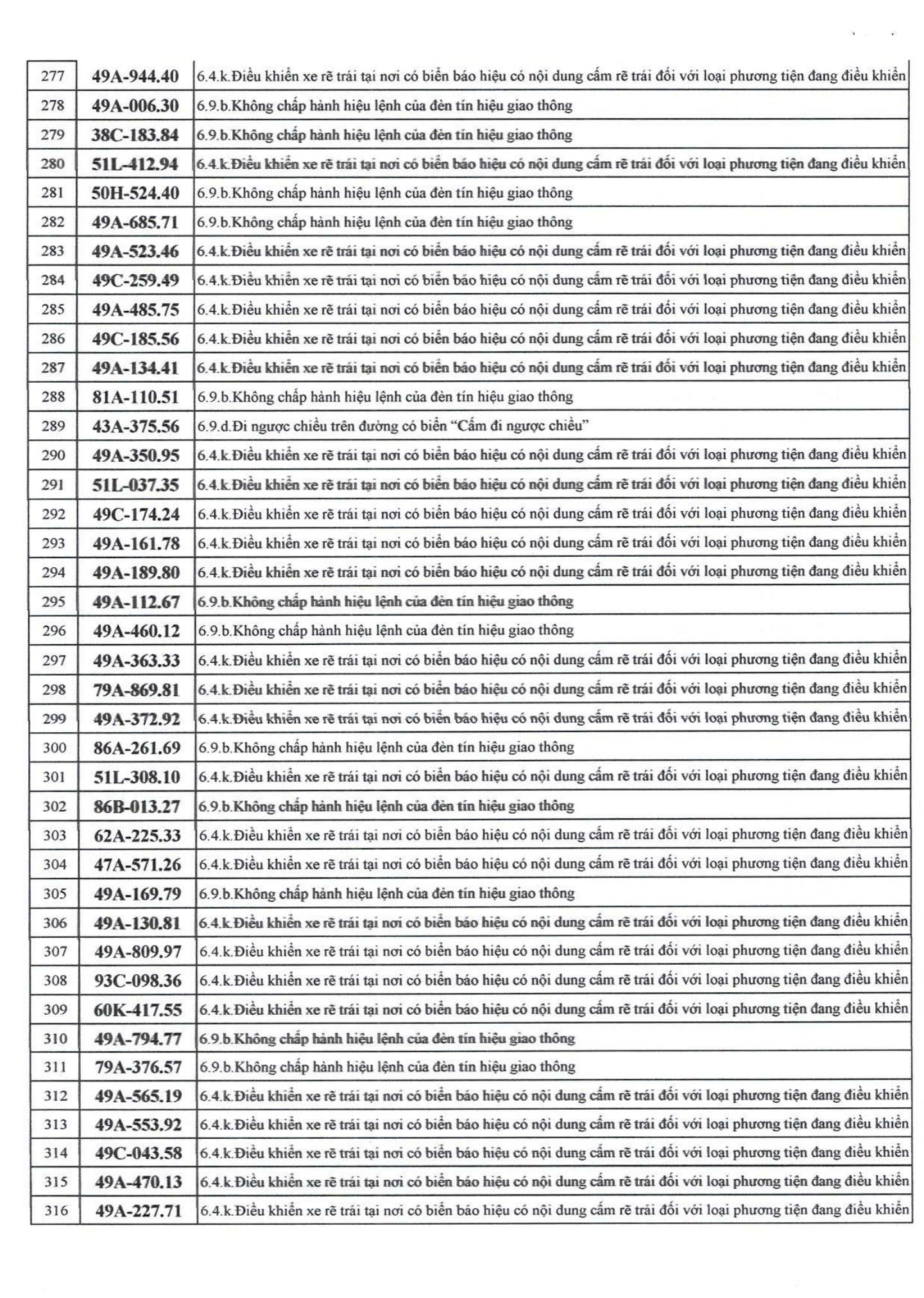 500 chủ xe bị phạt nguội nhanh ch&oacute;ng nộp phạt theo Nghị định 168- Ảnh 7.
