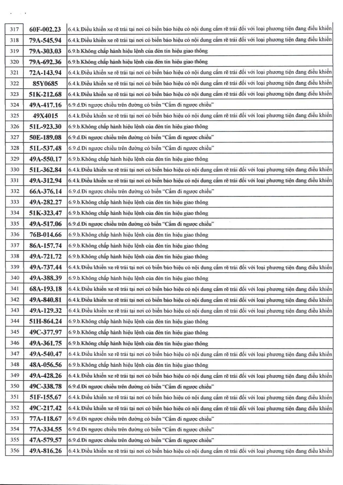 500 chủ xe bị phạt nguội nhanh ch&oacute;ng nộp phạt theo Nghị định 168- Ảnh 8.