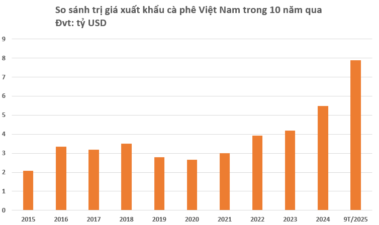 C&agrave; ph&ecirc; Việt vừa l&agrave;m một điều 35 năm chưa từng c&oacute;- Ảnh 1.