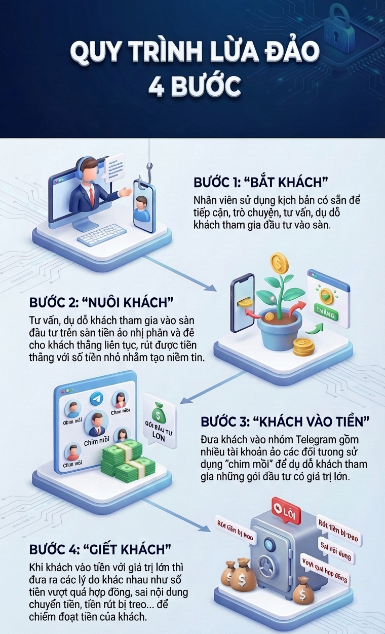 H&agrave;ng trăm cảnh s&aacute;t đồng loạt kh&aacute;m x&eacute;t, bắt giữ v&agrave; vạch trần sự thật về &ocirc;ng chủ 2 cửa h&agrave;ng quần &aacute;o- Ảnh 2.