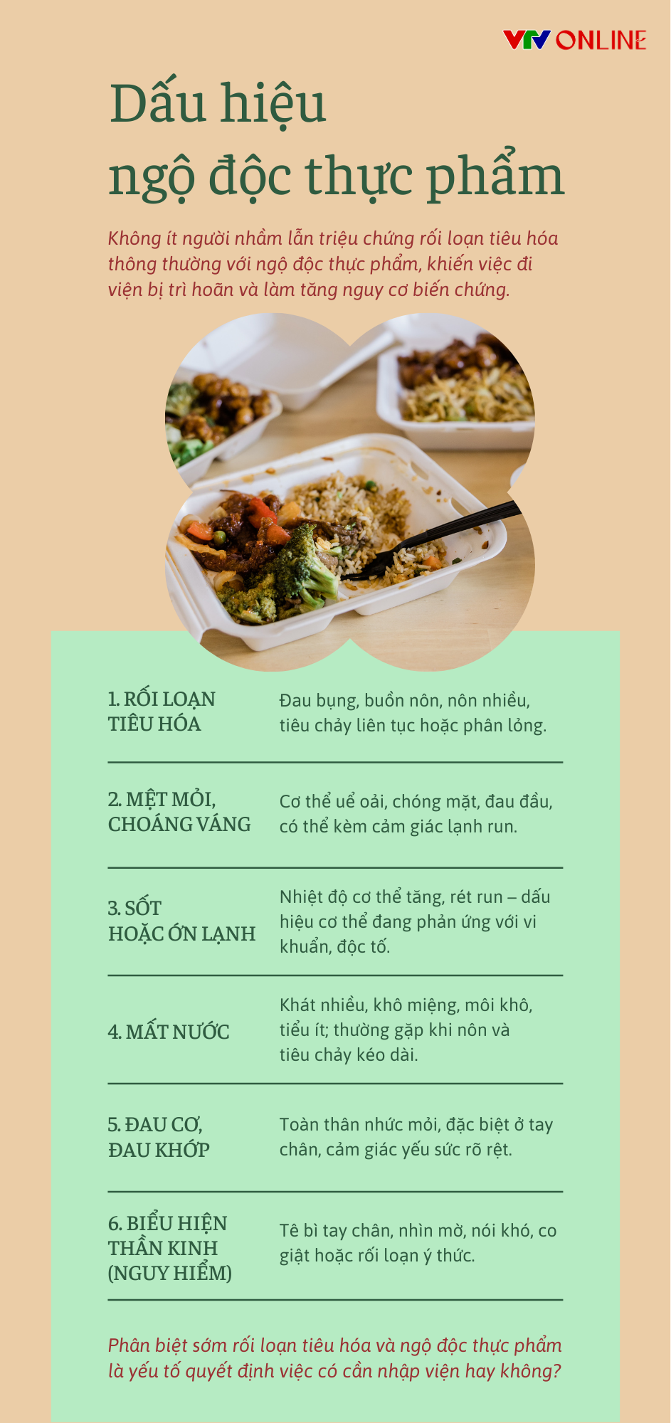 Infographic: Dấu hiệu ngộ độc thực phẩm- Ảnh 1. Infographic: Dấu hiệu ngộ độc thực phẩm- Ảnh 1.