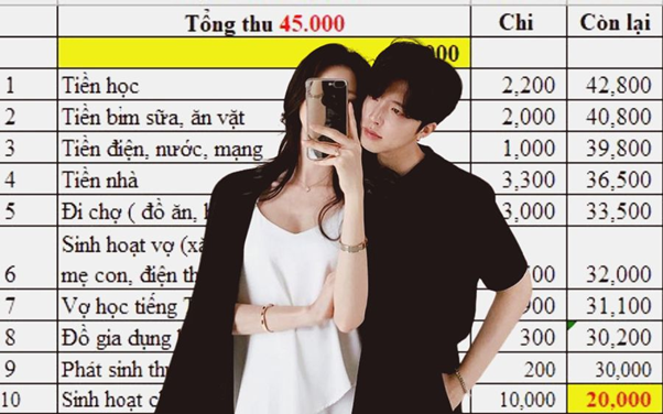 Điểm chung của những cặp vợ chồng kh&ocirc;ng bao giờ c&atilde;i nhau v&igrave; tiền- Ảnh 5.