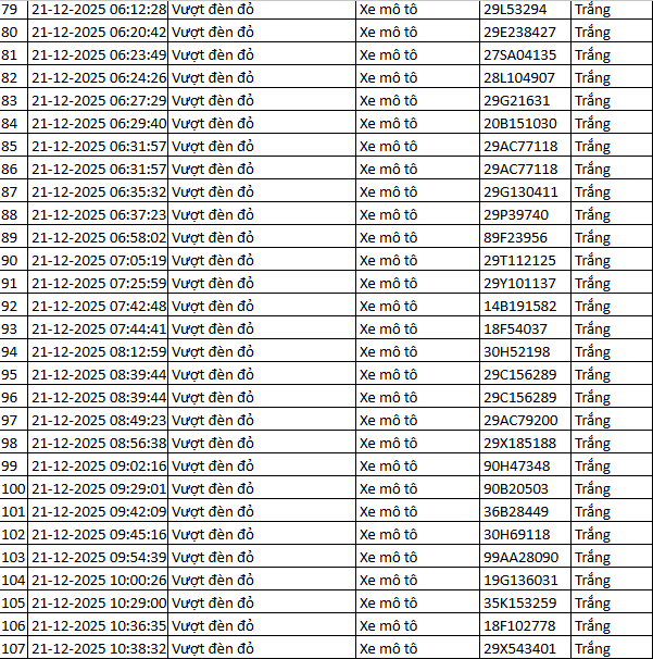 564 chủ xe m&aacute;y vượt đ&egrave;n đỏ c&oacute; biển số sau nhanh ch&oacute;ng nộp phạt nguội theo Nghị định 168- Ảnh 2.