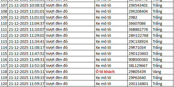 564 chủ xe m&aacute;y vượt đ&egrave;n đỏ c&oacute; biển số sau nhanh ch&oacute;ng nộp phạt nguội theo Nghị định 168- Ảnh 3.