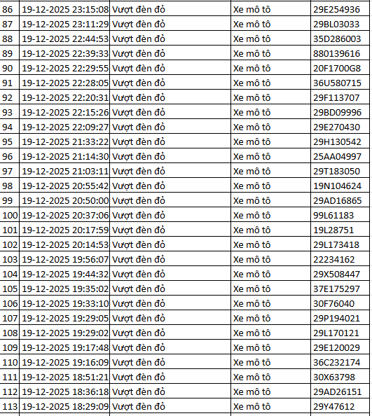 564 chủ xe m&aacute;y vượt đ&egrave;n đỏ c&oacute; biển số sau nhanh ch&oacute;ng nộp phạt nguội theo Nghị định 168- Ảnh 5.