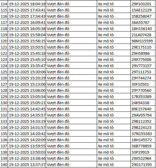 564 chủ xe m&aacute;y vượt đ&egrave;n đỏ c&oacute; biển số sau nhanh ch&oacute;ng nộp phạt nguội theo Nghị định 168- Ảnh 6.