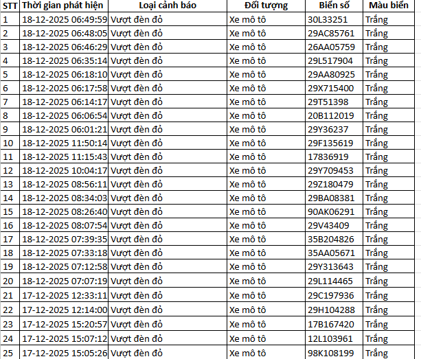 564 chủ xe m&aacute;y vượt đ&egrave;n đỏ c&oacute; biển số sau nhanh ch&oacute;ng nộp phạt nguội theo Nghị định 168- Ảnh 9.
