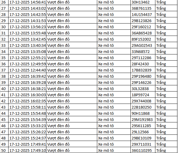 564 chủ xe m&aacute;y vượt đ&egrave;n đỏ c&oacute; biển số sau nhanh ch&oacute;ng nộp phạt nguội theo Nghị định 168- Ảnh 10.