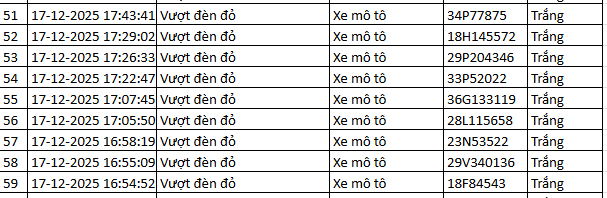 564 chủ xe m&aacute;y vượt đ&egrave;n đỏ c&oacute; biển số sau nhanh ch&oacute;ng nộp phạt nguội theo Nghị định 168- Ảnh 11.