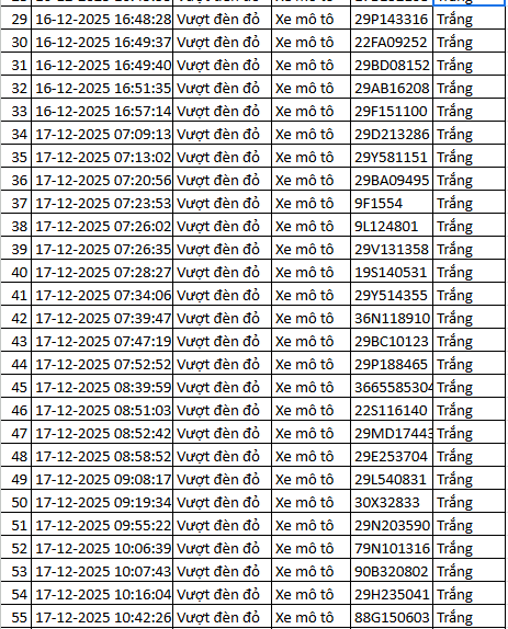 564 chủ xe m&aacute;y vượt đ&egrave;n đỏ c&oacute; biển số sau nhanh ch&oacute;ng nộp phạt nguội theo Nghị định 168- Ảnh 13.
