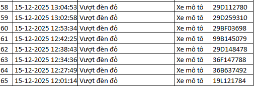 564 chủ xe m&aacute;y vượt đ&egrave;n đỏ c&oacute; biển số sau nhanh ch&oacute;ng nộp phạt nguội theo Nghị định 168- Ảnh 17.
