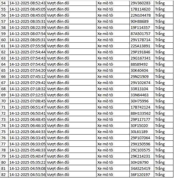 564 chủ xe m&aacute;y vượt đ&egrave;n đỏ c&oacute; biển số sau nhanh ch&oacute;ng nộp phạt nguội theo Nghị định 168- Ảnh 18.