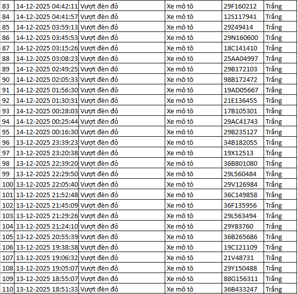 564 chủ xe m&aacute;y vượt đ&egrave;n đỏ c&oacute; biển số sau nhanh ch&oacute;ng nộp phạt nguội theo Nghị định 168- Ảnh 19.