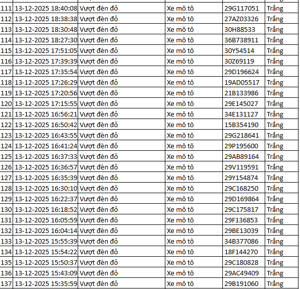 564 chủ xe m&aacute;y vượt đ&egrave;n đỏ c&oacute; biển số sau nhanh ch&oacute;ng nộp phạt nguội theo Nghị định 168- Ảnh 20.
