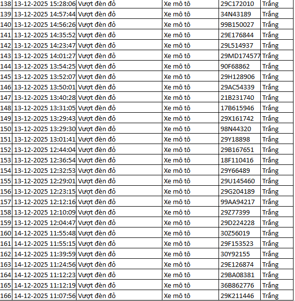 564 chủ xe m&aacute;y vượt đ&egrave;n đỏ c&oacute; biển số sau nhanh ch&oacute;ng nộp phạt nguội theo Nghị định 168- Ảnh 21.